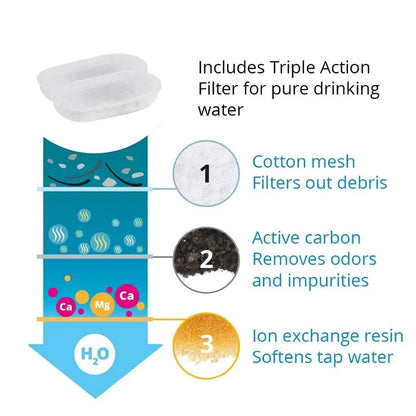 Pawlio Replacement Filters for 2.2L Pet Water Fountain