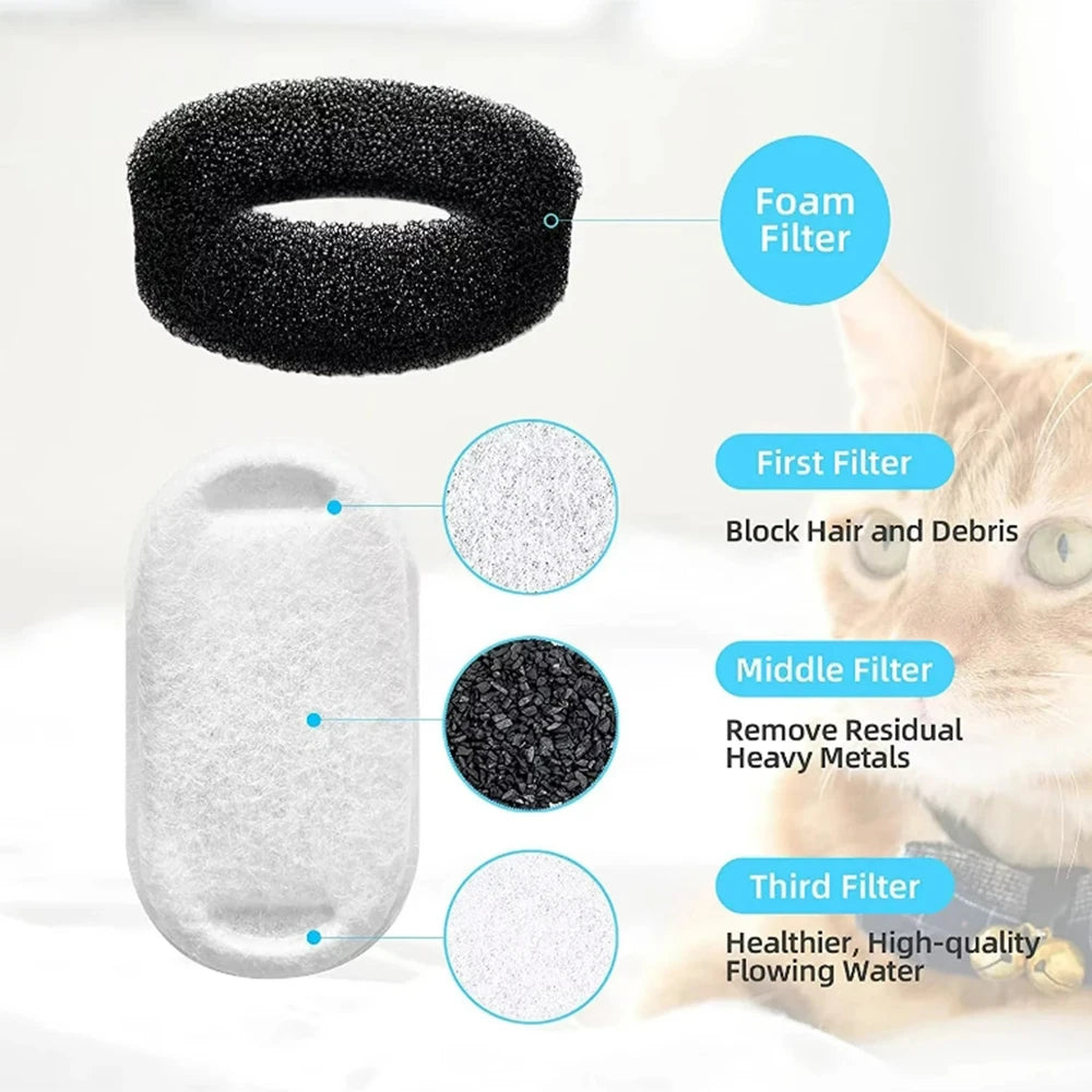 Pawlio Replacement Filters for 2.2L Pet Water Fountain