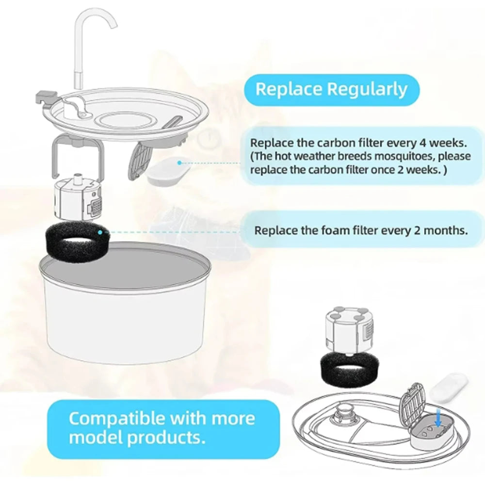 Pawlio Replacement Filters for 2.2L Pet Water Fountain