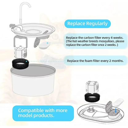 Pawlio Replacement Filters for 2.2L Pet Water Fountain