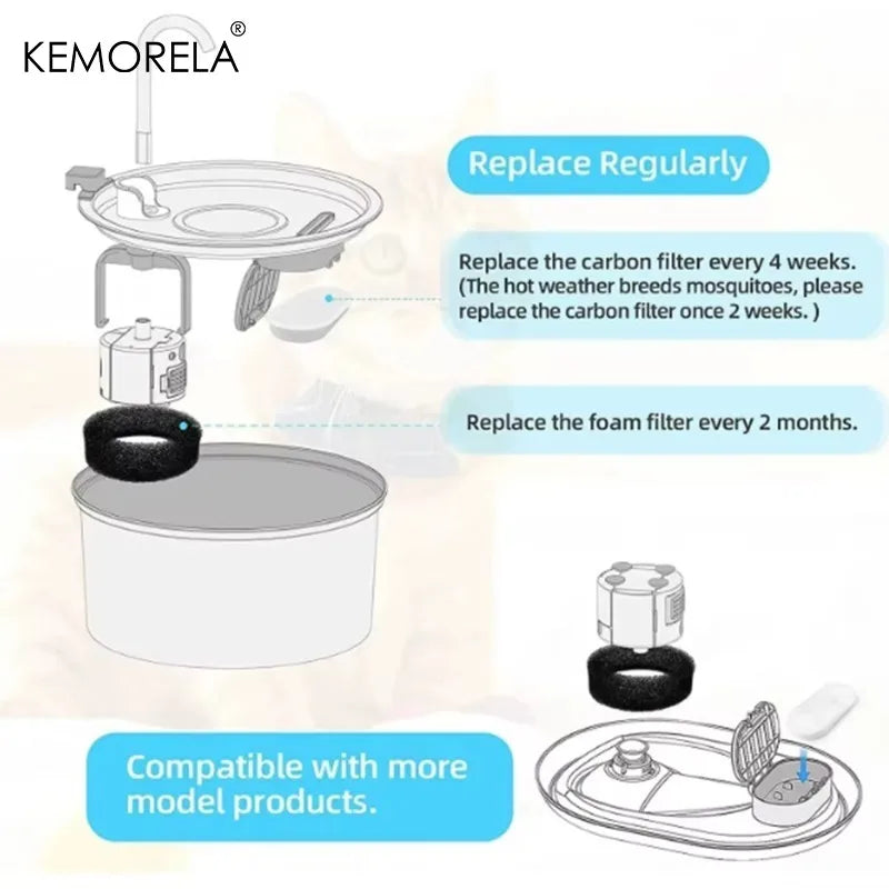 Pawlio Replacement Filters for 2.2L Pet Water Fountain