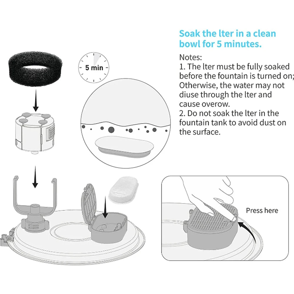 Pawlio Replacement Filters for 2.2L Pet Water Fountain