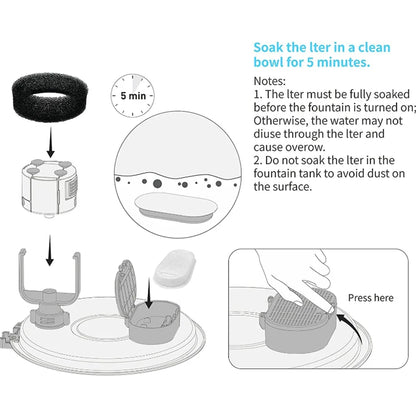 Pawlio Replacement Filters for 2.2L Pet Water Fountain
